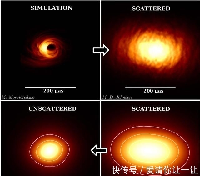 有史以来黑洞的第一张照片，人类首次“看”到了银河系中央的黑洞