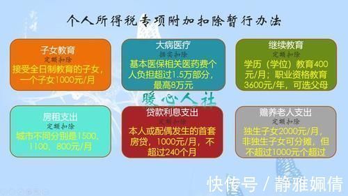 个人所得税|提前还房贷有的人说好,有的人却说不好到底有哪些矛盾的理由