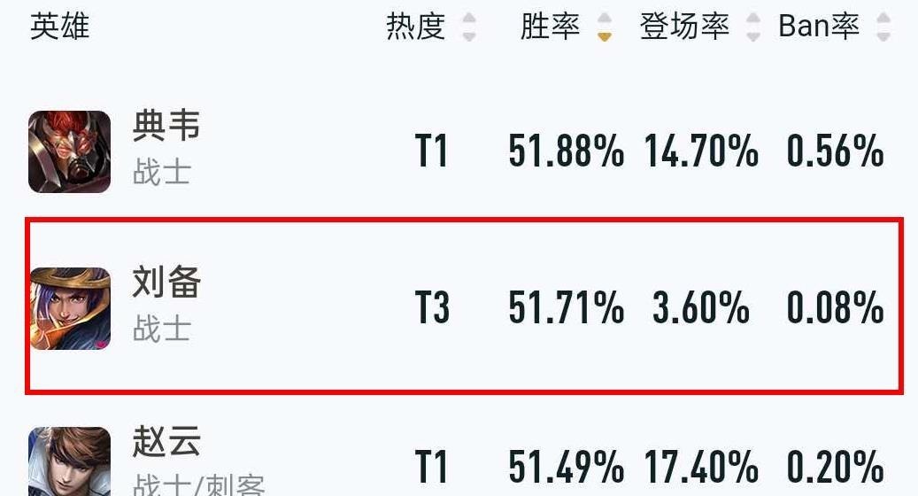 无解|王者荣耀天美再下狠手，“野王”惨遭削弱，前期伤害低到无解