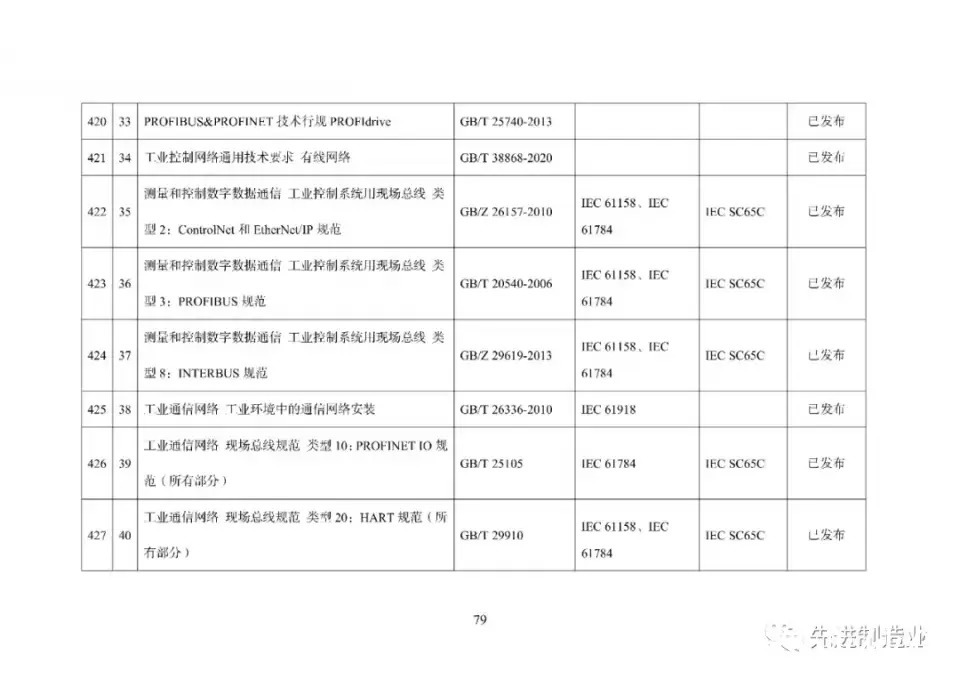 《国家智能制造标准体系建设指南（2021版）》（全文+下载）|智能制造 | 标准体系