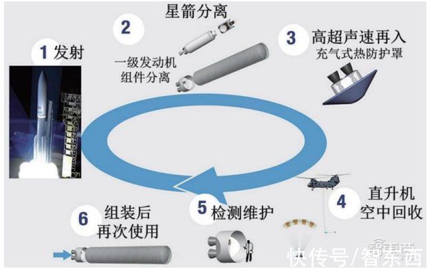 智东西内参|太空旅行、卫星互联照进现实！揭秘飞速发展的商业航天，可回收火箭为核心 | 火箭