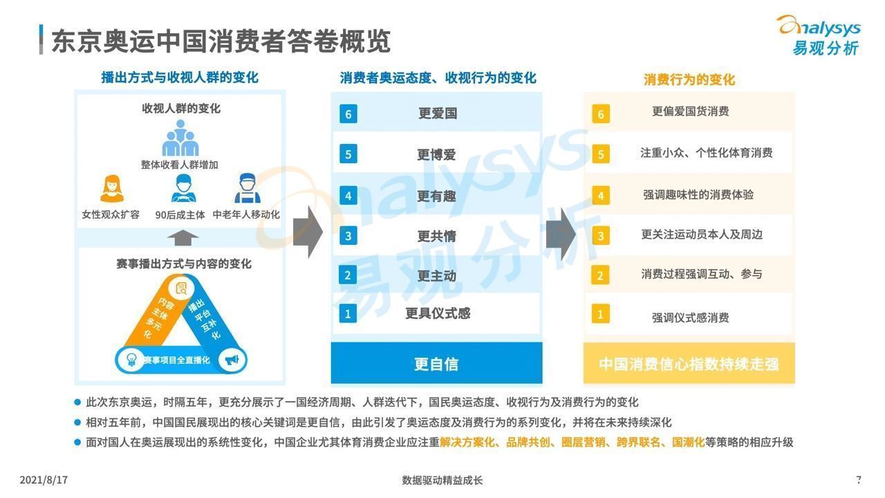 行为|2020东京奥运：中国观众线上收视及消费行为洞察