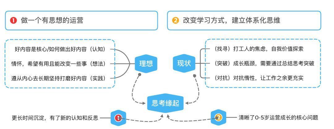 软性|做一个有思想的运营