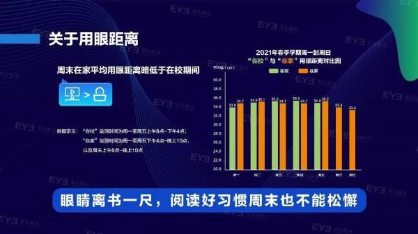 用眼习惯|万万没想到，在家更伤眼，快看你家娃中招没？