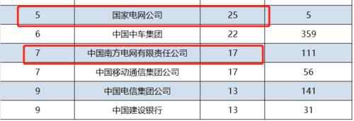 想进国家电网？电气二龙四虎了解一下！尤其偏爱这些大学毕业生