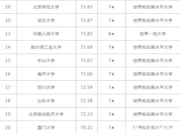 华中大|2021中国最新高校排名，清华竟不是榜首，华中大表现亮眼