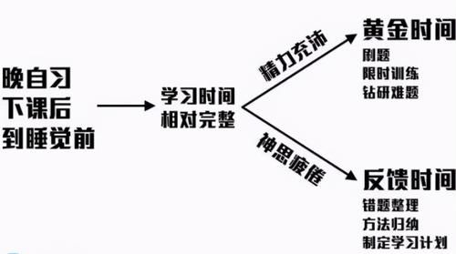 高中生做不好这些事，再怎么努力也是“无用功”，学生要早知道