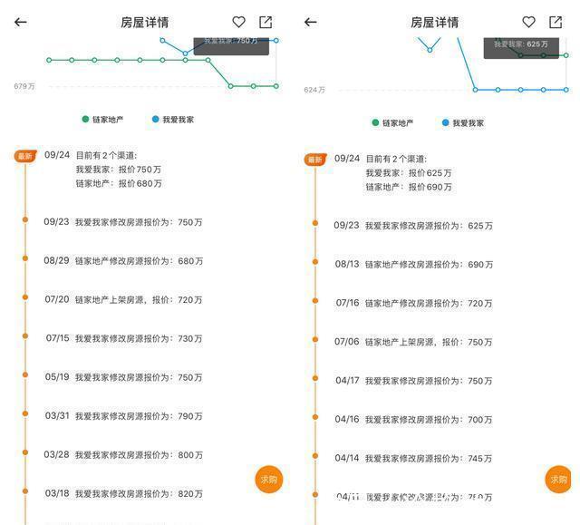 经纪人|上海楼市调查：价格虚高学区房挤掉300万水分，投资客淡出