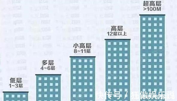 楼层|购房者记住这句话“来不来看地段,买不买看户型”,否则会吃亏!
