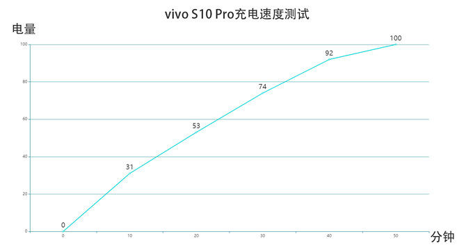 vivo S10 Pro体验：手机里的自拍APP都可以卸载了