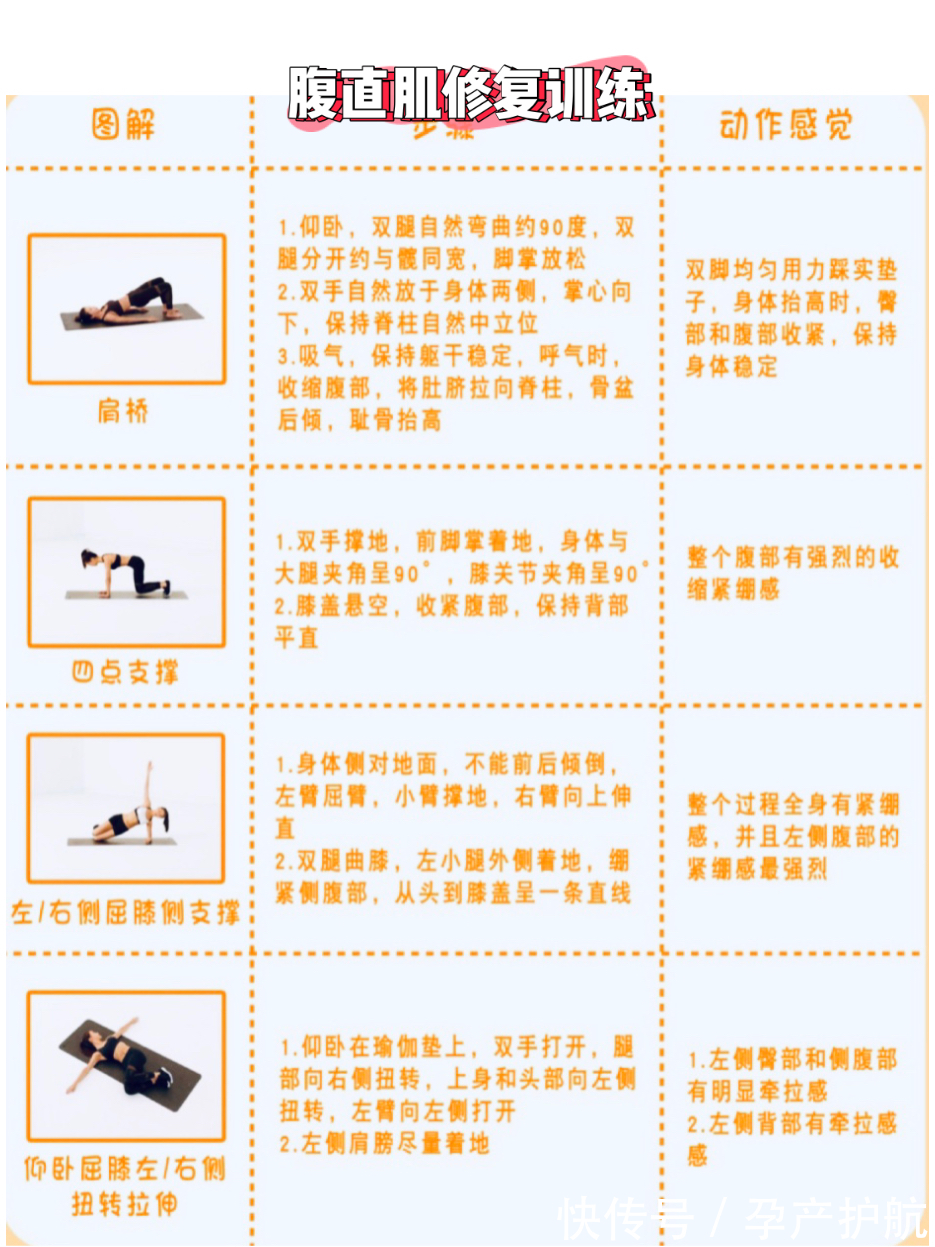 指南|产后修复避坑指南~产康修复别听婆婆的