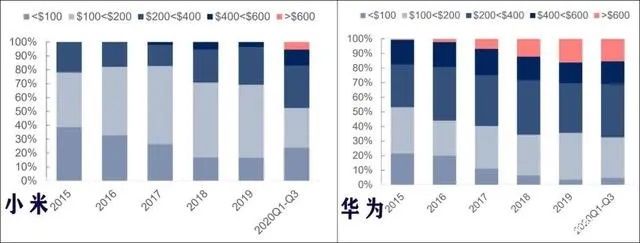 小米|4999元起，小米MIX4回归，还要发3.7亿元红包，雷军：三年拿下全球第一