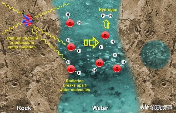 火星表面下有适当的生命条件