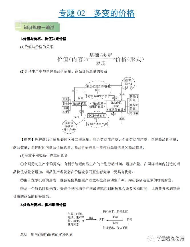 满满|高考政治高分冲刺:（考点+题型）干货满满，家有高三考生，务必珍藏！