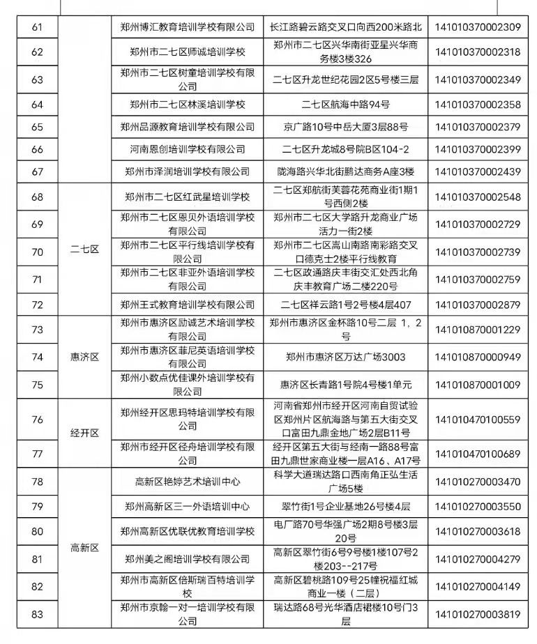 郑州市教育局|提醒！郑州这197家校外培训机构未申报，名单公布！