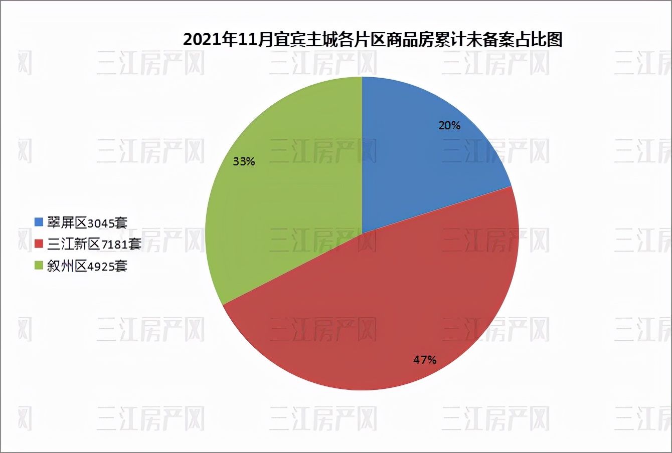 金科城|备案出炉！均价7983元/㎡！快看，11月宜宾主城卖了几套房？