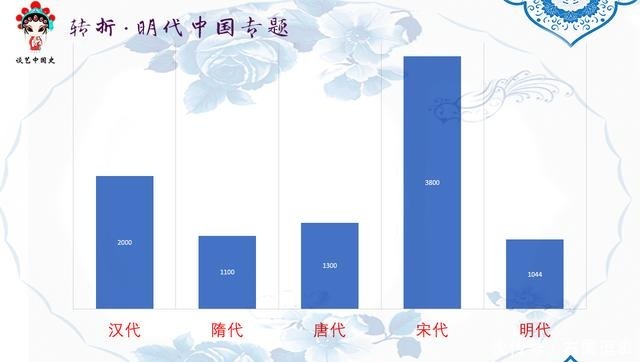 古怪|最抠门的皇帝培养出最腐败的官僚!好古怪的明代官员制度