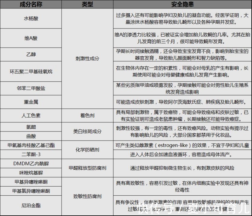 宝藏|细数被忽略的五款宝藏洗发水，清爽控油拒绝脱发，孕妈们都敢用！