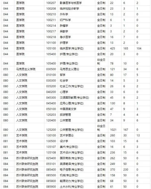 东南大学考研报录比分析&考研建议