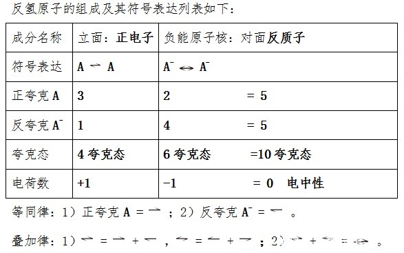 大一統揭秘:人類首次通過激光操縱反物質反氫原子,而反氫與氫以及中氫有何區別呢?