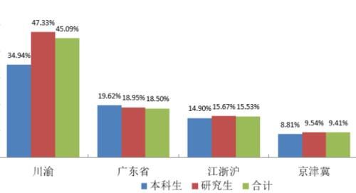 电子科技大学2020届毕业生就业报告：学风超好！深造率创10年新高