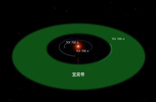 第二地球在哪里？天文学家的这些发现让人振奋！