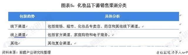渠道|2021年中国化妆品产业链发展全景分析 线上销售发展迅速