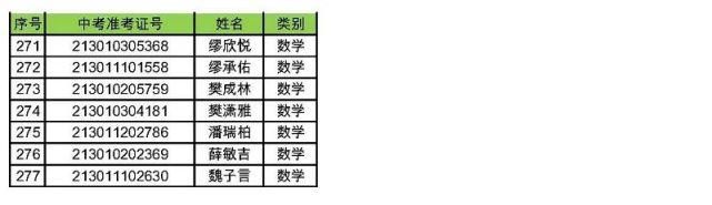 合肥一中|刚刚！合肥一中公布了！405人！