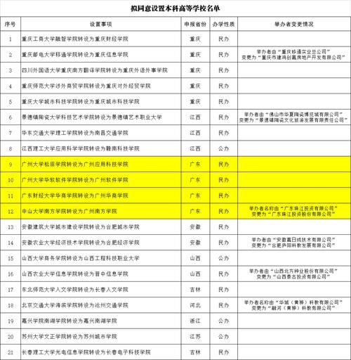 校门|华商校门的名字拆了，要换“新校名”了吗？