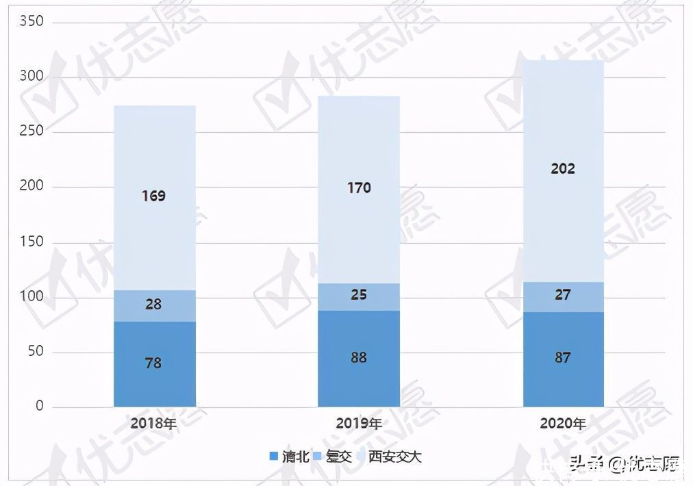 陕西省排名第一的西北工业大学附属中学本科率竟然达到100%