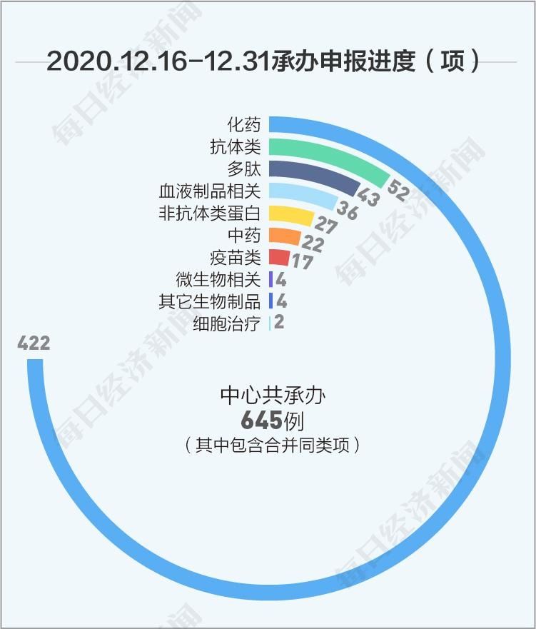 每经数说丨2020年12月下半月新药研发：新冠国产疫苗获批附条件上市；东阳光药收获首个1类新药