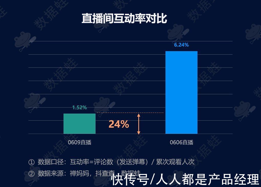 电商|抖音电商数据分析案例