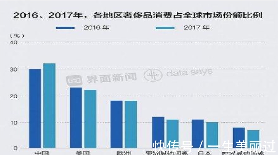 联名 耐克、阿迪竟争相与奢侈品品牌联名?