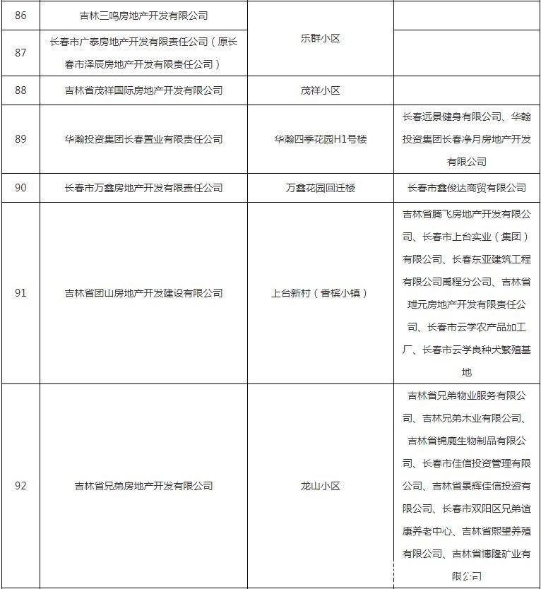 公示|避雷!这些小区下产权难,开发商被列入黑名单公示