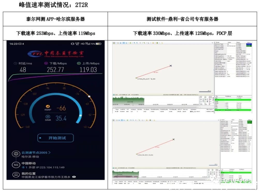 世界第一|全球139国移动网速实测最新榜单出炉，我国移动网速全球排第四