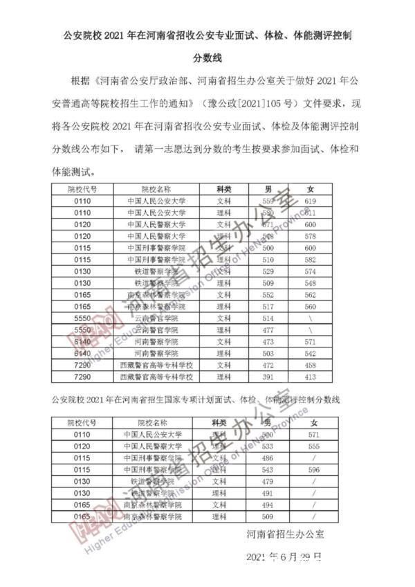 公安|河南公安专业面试、体检、体测分数线公布，面试须提供14天健康监测