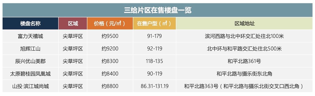 三给片区高标准再建一所小学 周边受益楼盘都有哪些？|城市配套| 片区