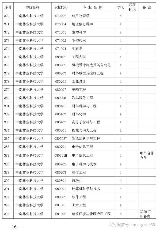 本科招生|关注！湖南省公布2021年省属高校本科招生目录，共2417个专业