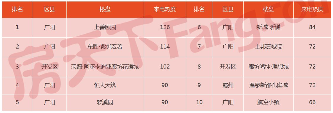 国家癌症中心|持续降温！2021年7月廊坊楼市月报出炉