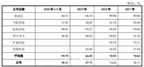 人工智能|云天励飞巨亏16亿现金流吃紧：造血能力不足恐难破困局