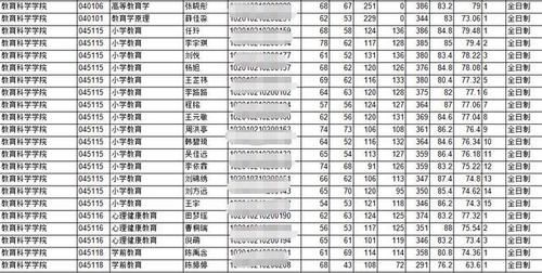 吉林省2021年复试分数线、院校汇总（附第一志愿复试名单）