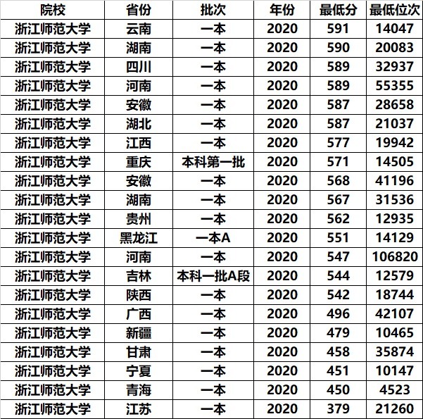 国内这2所师范大学，虽不在省会但口碑好，关键录取分数还不高