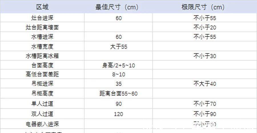 范儿|白白浪费10㎡,小户型别再这么装了!