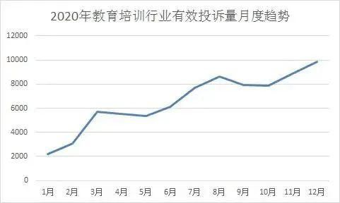 哪些教育品牌被投诉最多？主要问题有哪些？|教育315 | a8936