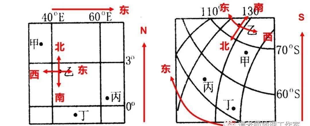 分析方法|【专题复习】高考地理经纬线判读及分析方法，经纬网图的判读技巧与应用，月考前必看！