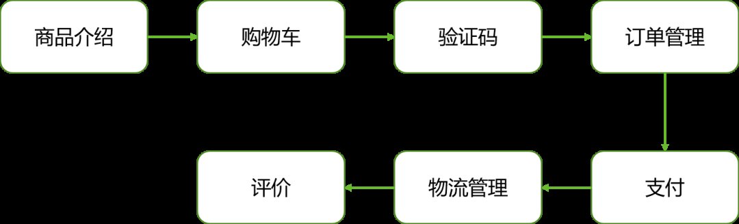 安全|关于云原生应用，这些安全风险了解一下