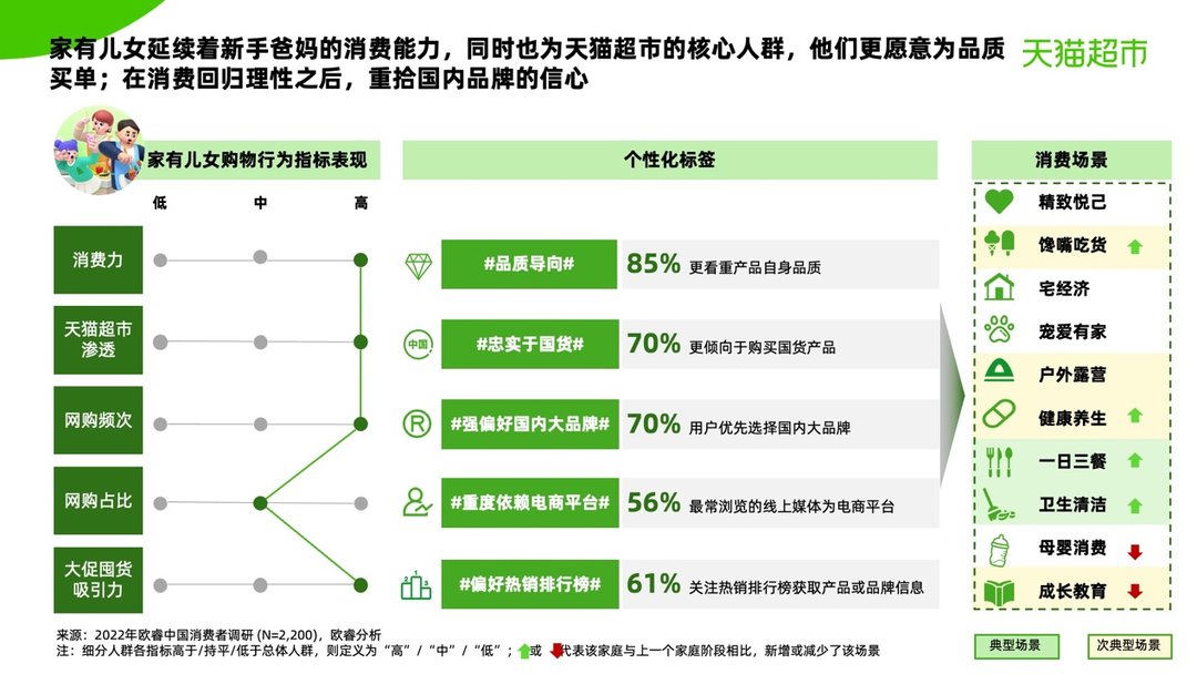 年轻家庭消费新姿势：追地方特产、爱精致露营、卫浴消费也升级 |封面天天见|新消费观察 