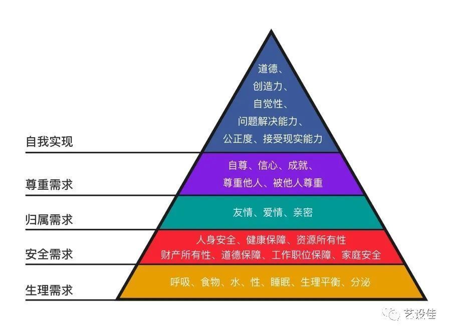  引导用户的大部分设计，全靠这些心理学