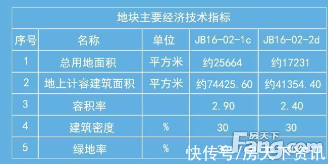 绿城|红盘！住宅限价29300元/㎡!绿城姚江新城纯新盘批前公示