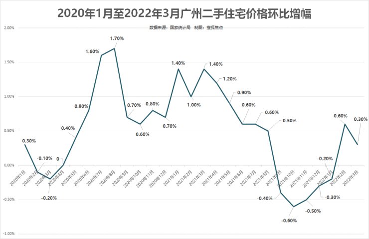 小阳春|积极信号出现!广州楼市准备打翻身仗了